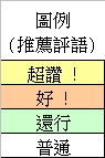 趨勢數據圖例